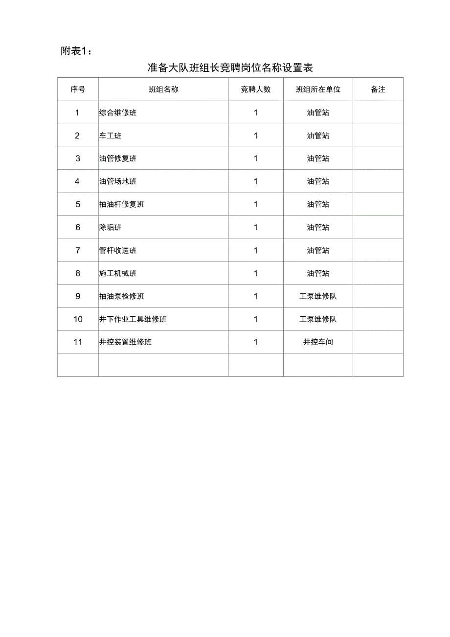 基层班组长岗位竞聘实施方案设计_第5页