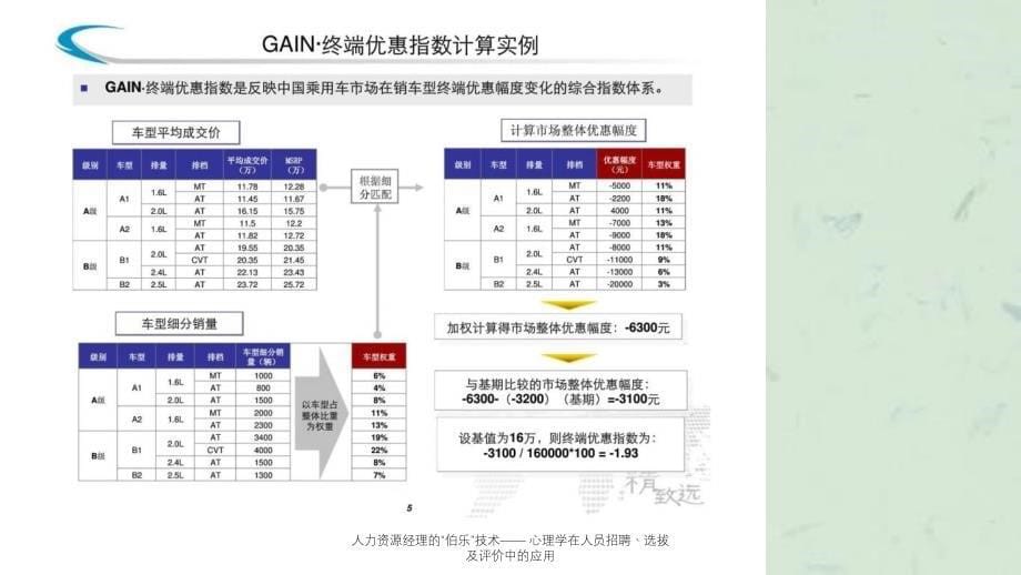 人力资源经理的伯乐技术心理学在人员招聘丶选拔及评价中的应用_第5页