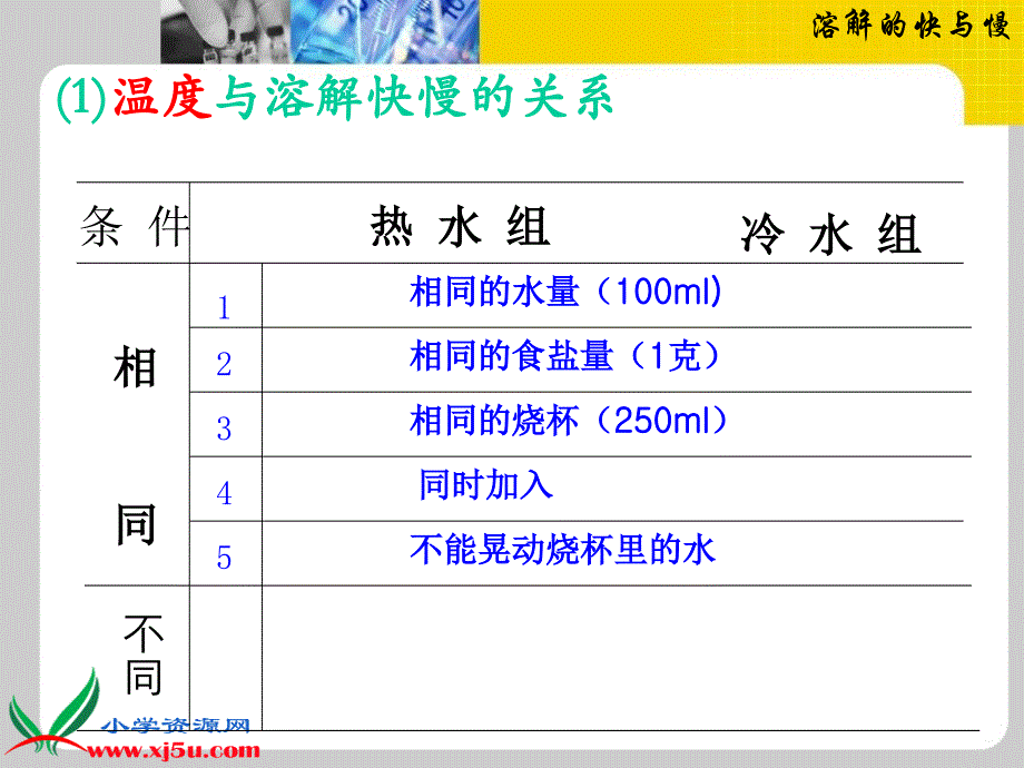 教科版四年级科学上册课件溶解的快与慢3_第4页