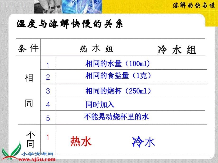 教科版四年级科学上册课件溶解的快与慢3_第5页