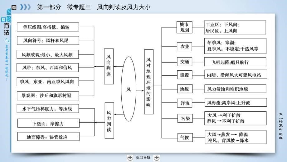 大气运动的规律课件_第5页