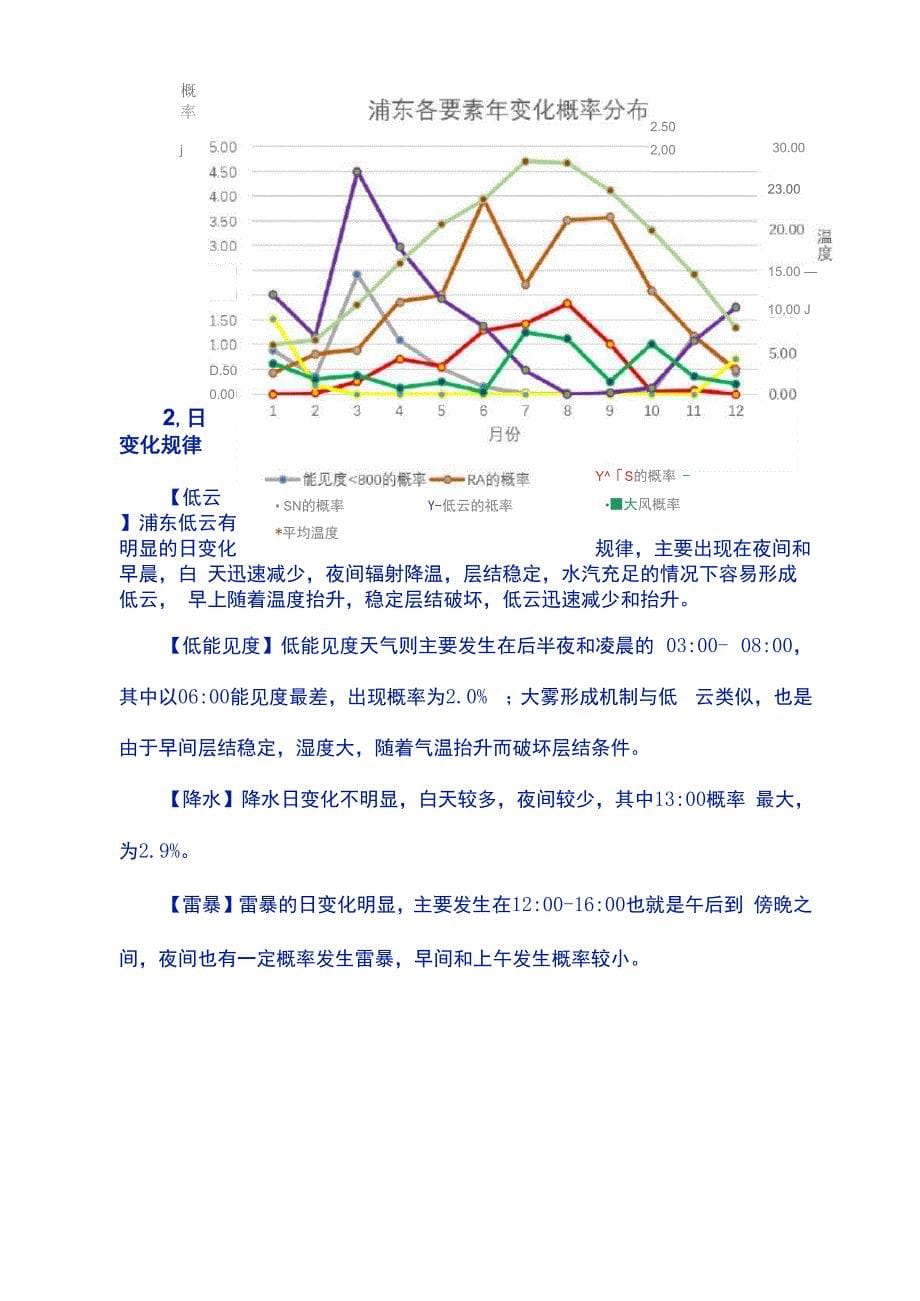 浦东机场气候分析_第5页