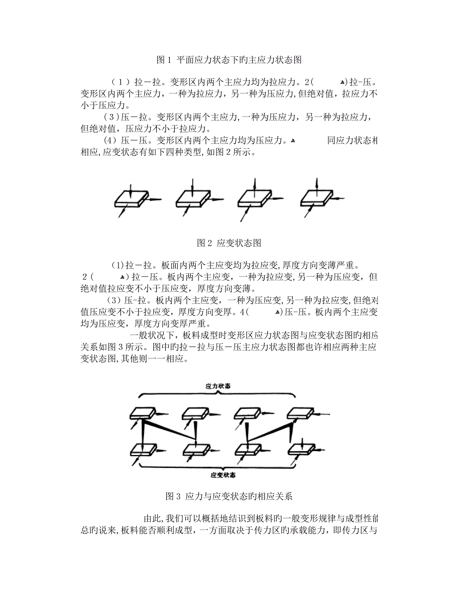 成型可能性分析_第2页