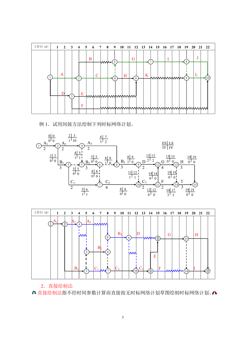 双代号时标网络计划时间参数计算_第3页