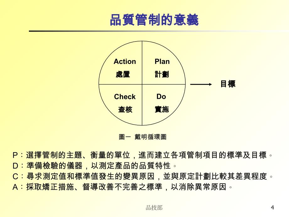 CPK的介绍以及计算公式ppt课件_第4页