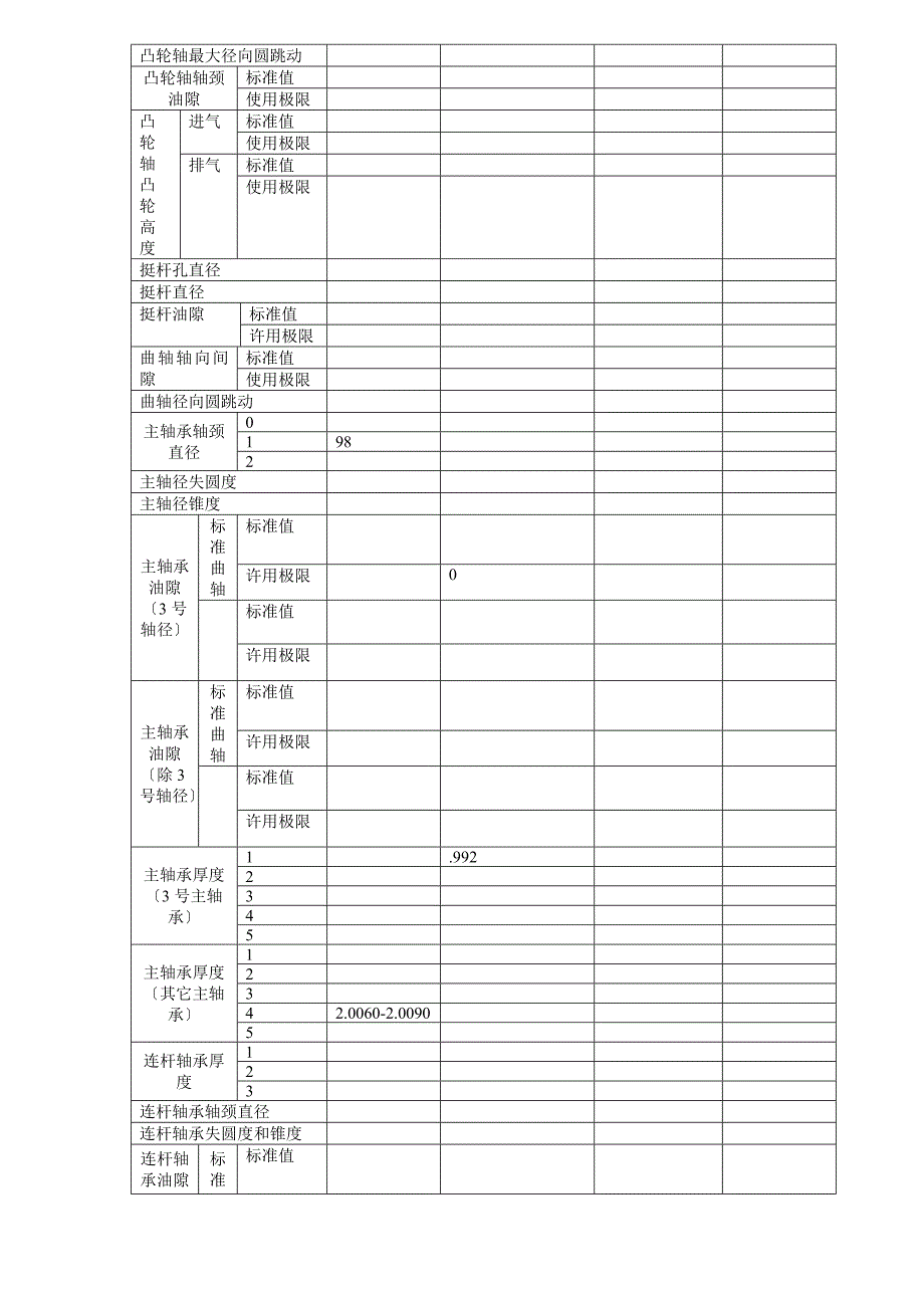 发动机机械参数手册!丰田.docx_第3页