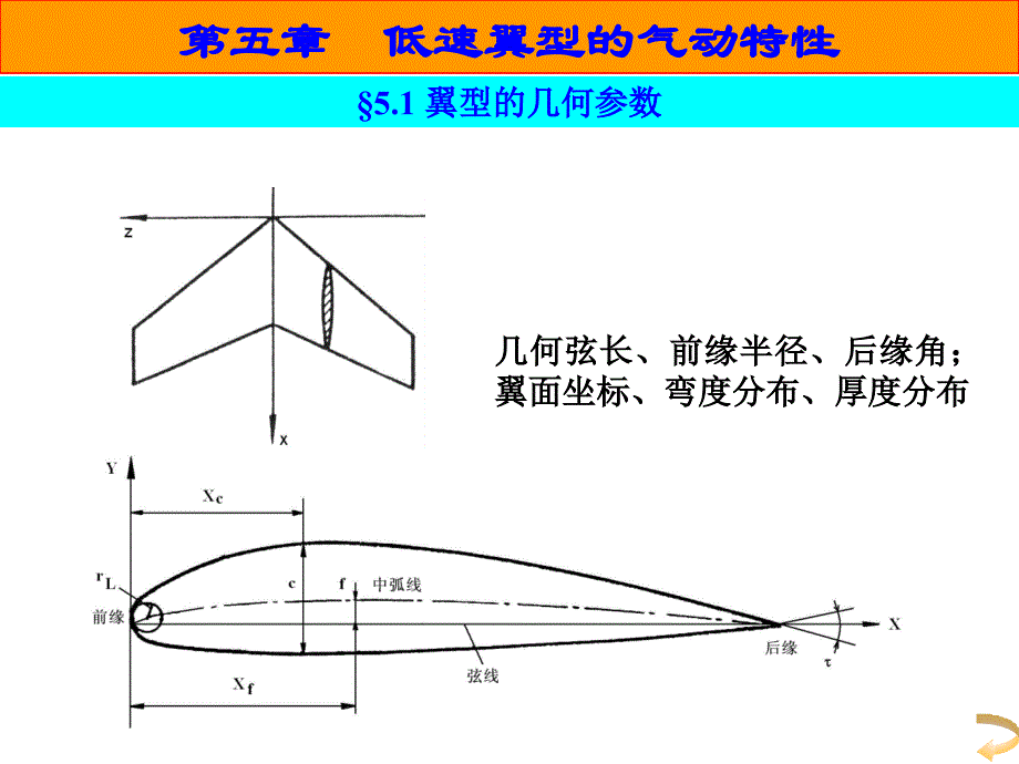 翼型的阻力由粘性引起课件_第3页