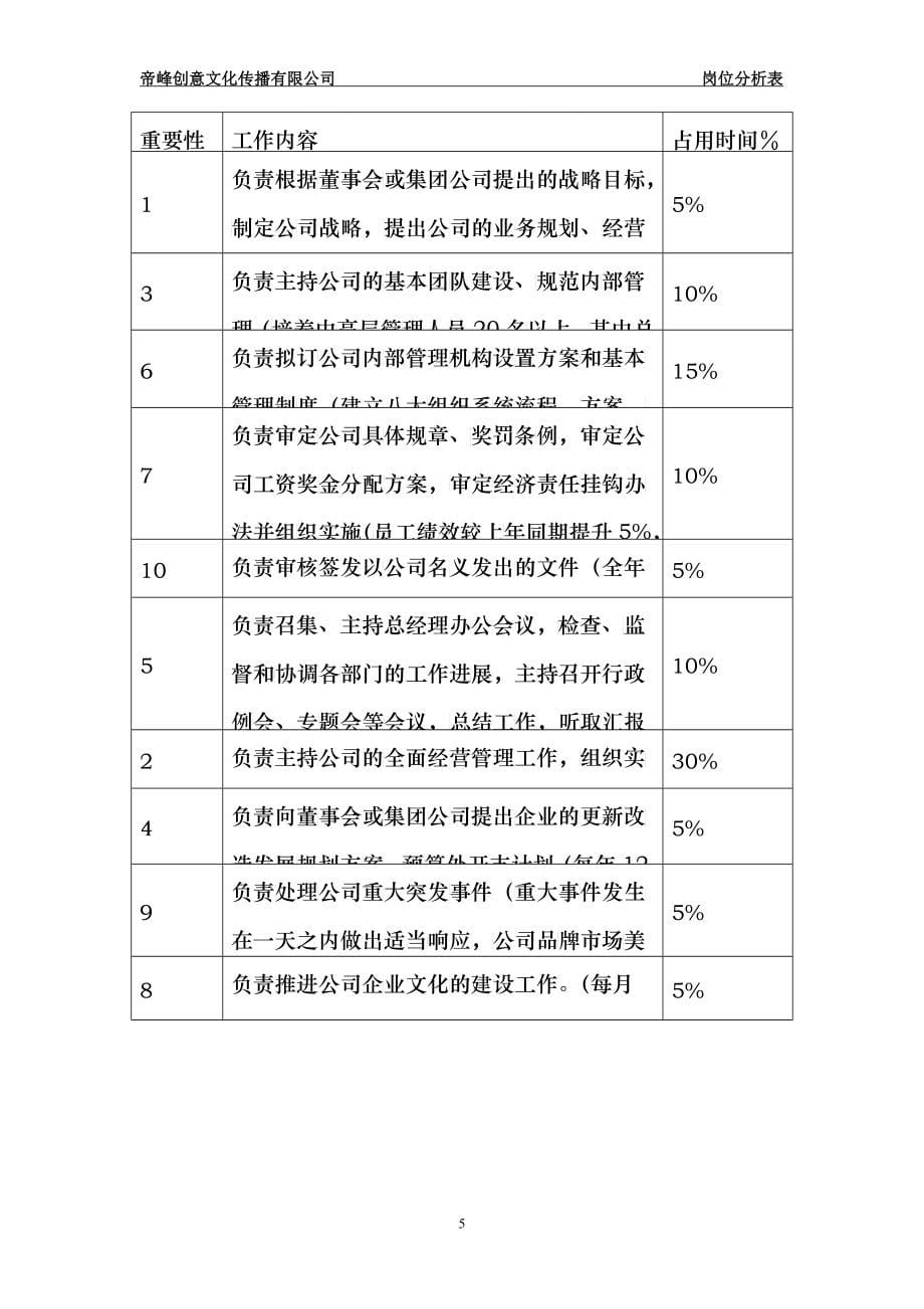 某文化传播有限公司岗位分析表_第5页