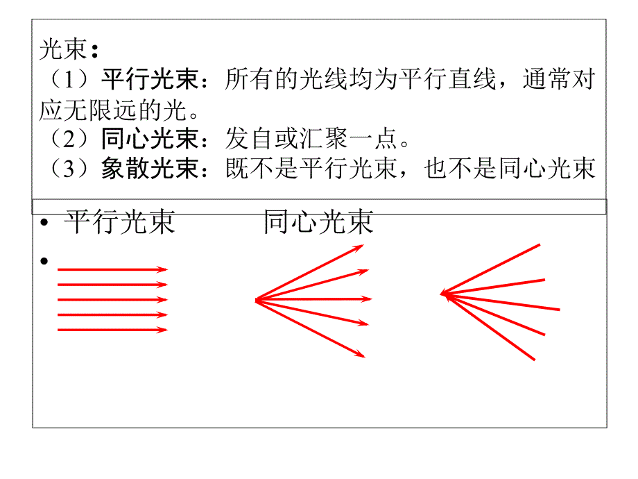 大学物理几何光学课件_第3页