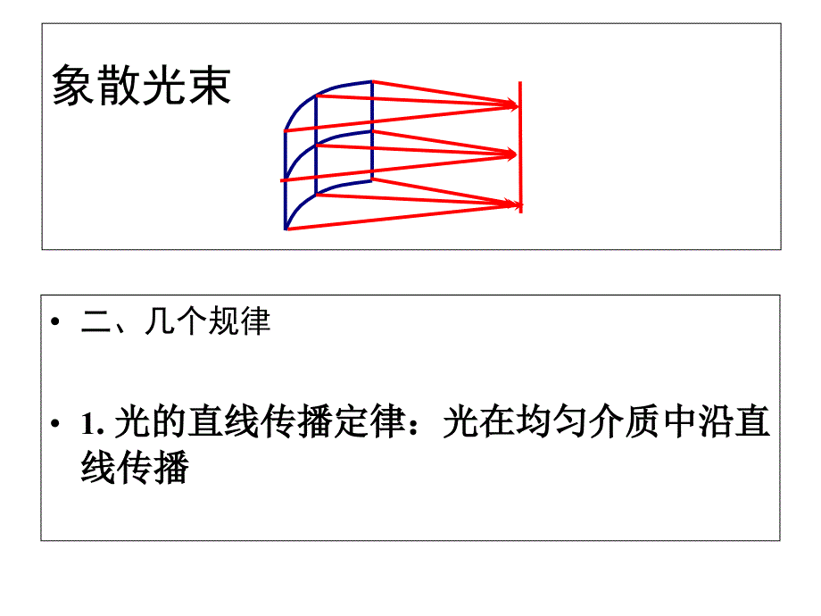 大学物理几何光学课件_第4页