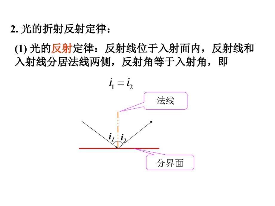 大学物理几何光学课件_第5页