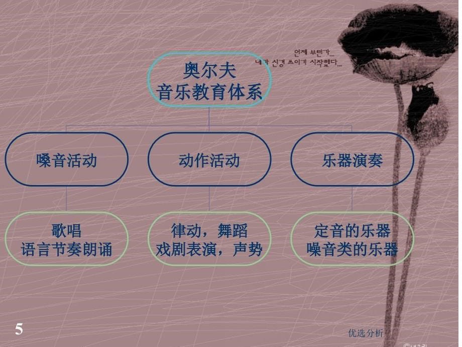 奥尔夫音乐教学法_乐ppt（调研知识）_第5页