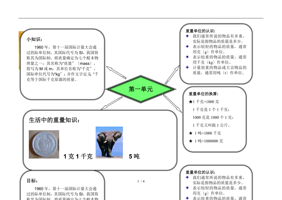 三年级数学上册第一单元思维导图_第1页