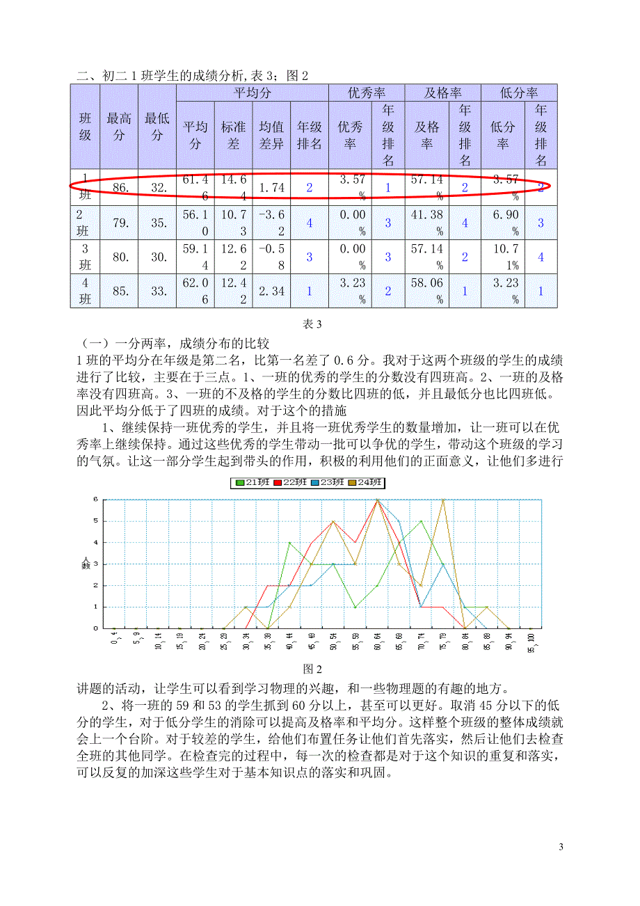 黄土岗中学初二1班物理第一学期教学质量分析报告.doc_第3页