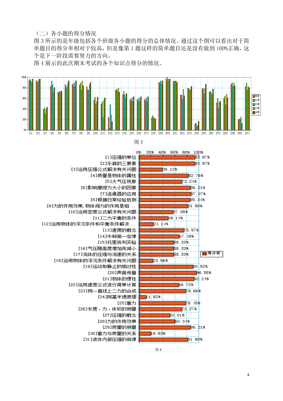 黄土岗中学初二1班物理第一学期教学质量分析报告.doc_第4页