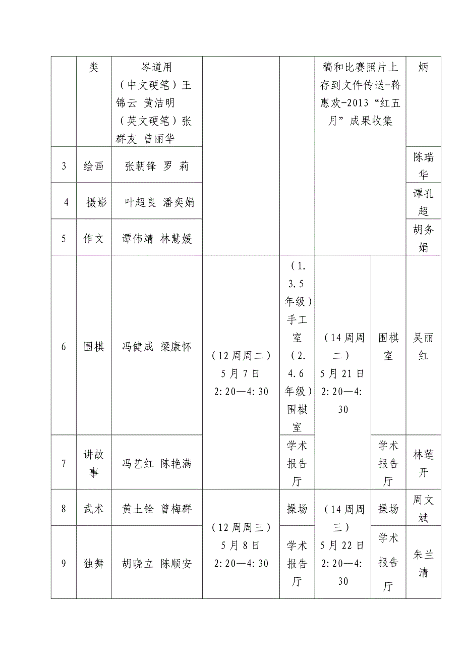 2013年红五月艺术节比赛方案.doc_第2页