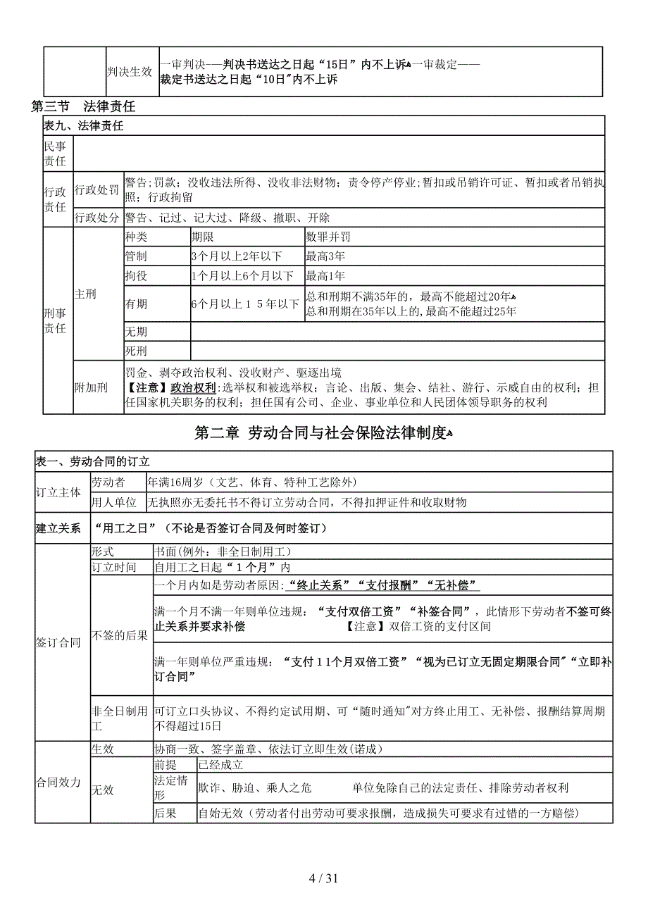 2015经济法重点表格式_第4页