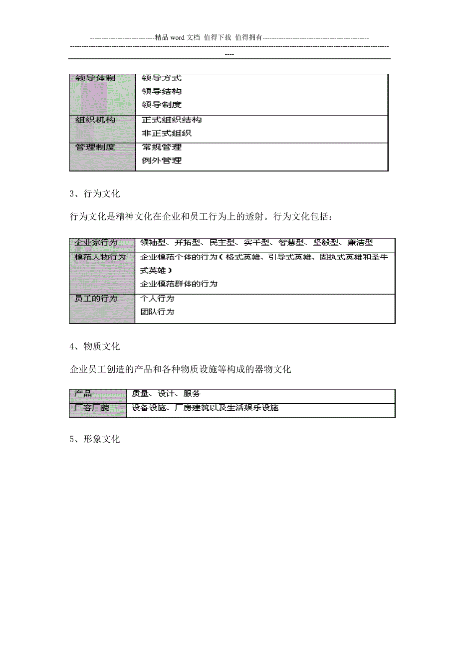 企业文化全过程实施操作手册-好.doc_第4页