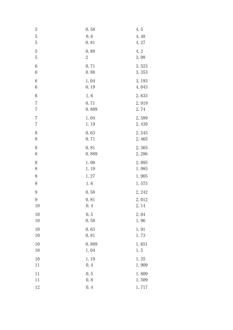 铜丝网屏蔽网规格表_第3页