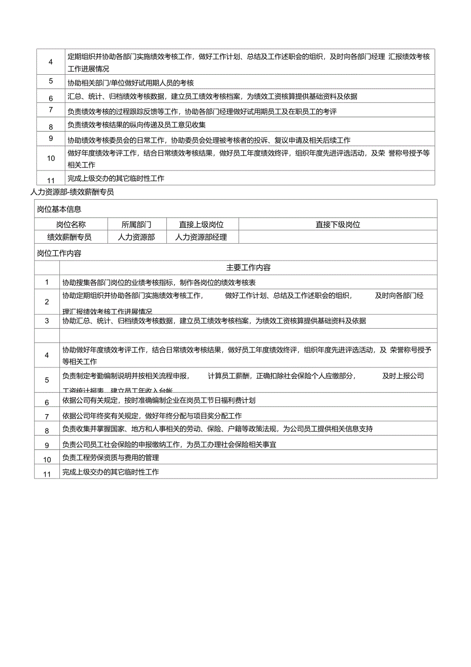 人力资源部部门经理人事专员培训专员绩效薪酬专员绩效考核专员岗位职责_第4页