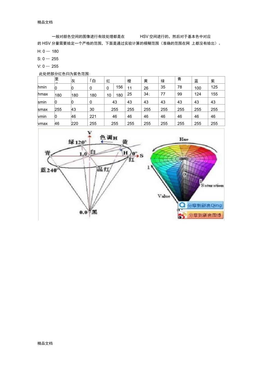 HSV基本颜色分量范围学习资料_第1页
