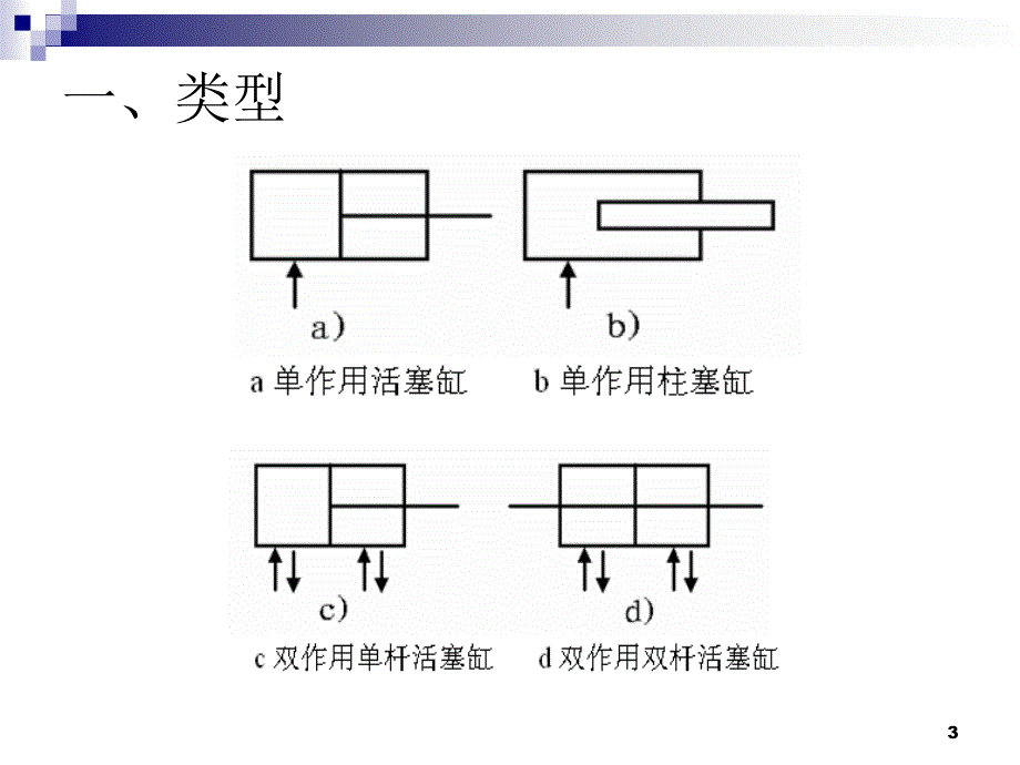 液压缸的工作原理_第3页