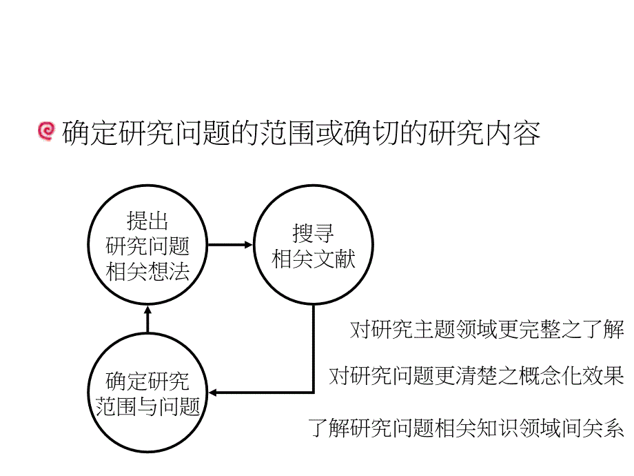 文献搜集、分析与整理课件_第2页