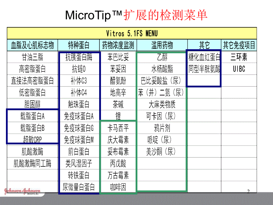 药物浓度检测ppt课件_第2页