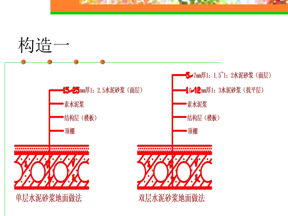 宝典水泥砂浆楼空中的施工_第4页