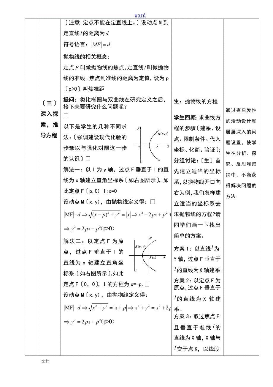 抛物线地定义及其实用标准方程教案设计公开课必用_第5页