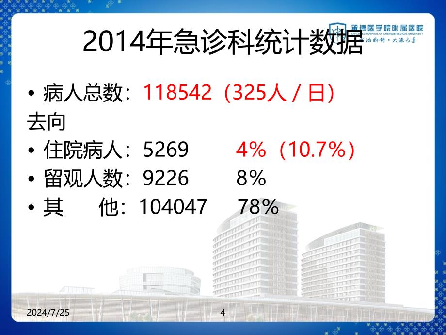 急诊分诊评估ppt课件_第4页