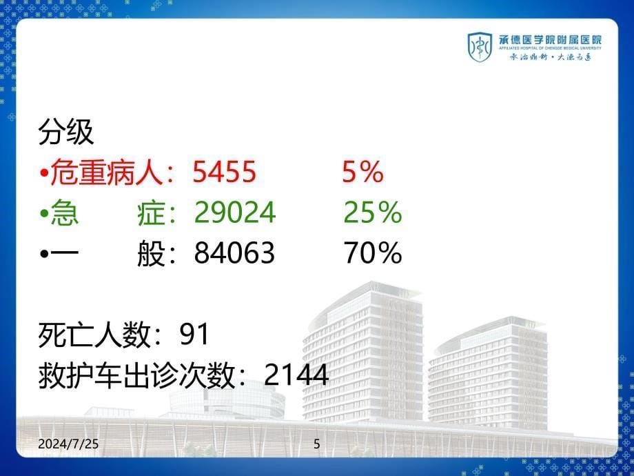 急诊分诊评估ppt课件_第5页