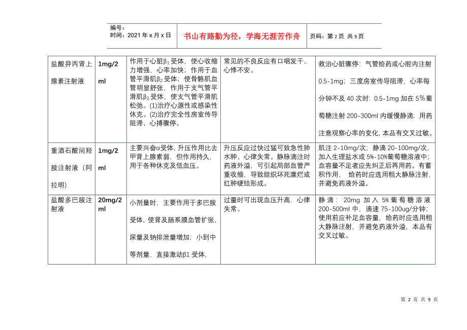 救护车抢救药品一览表[1]_第2页