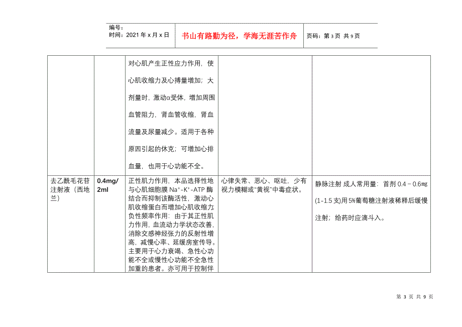 救护车抢救药品一览表[1]_第3页