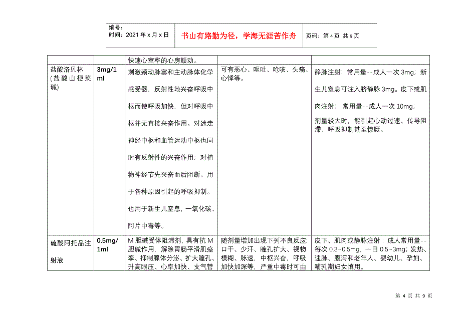 救护车抢救药品一览表[1]_第4页