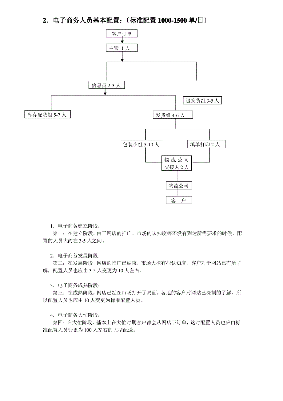 电子商务物流操作流程_第3页