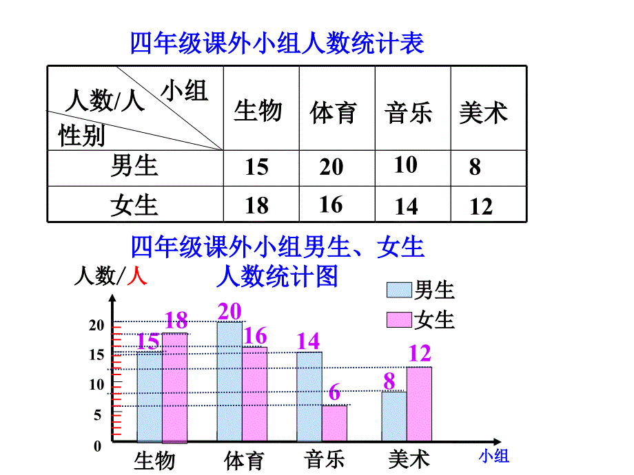 纵向复式条形统计PPT课件_第2页