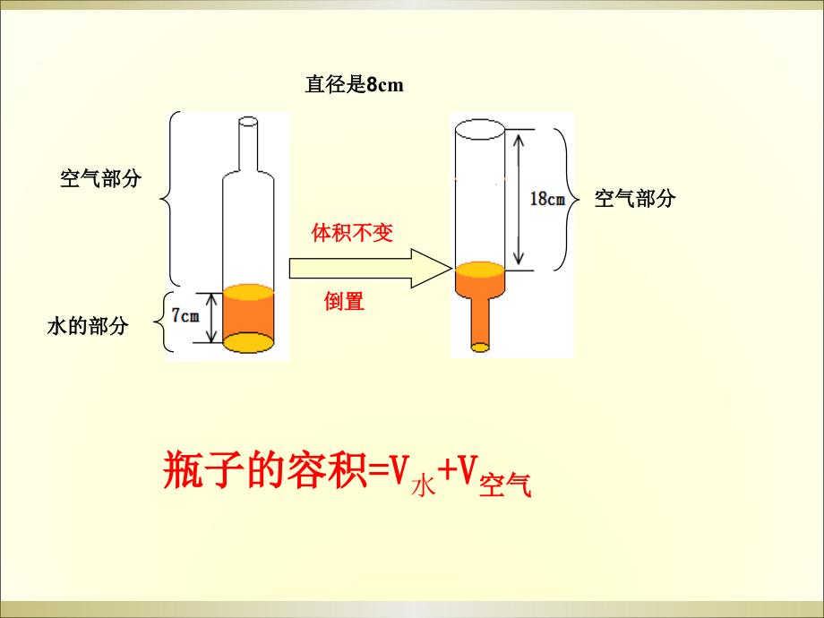 不规则圆柱的体积_第3页