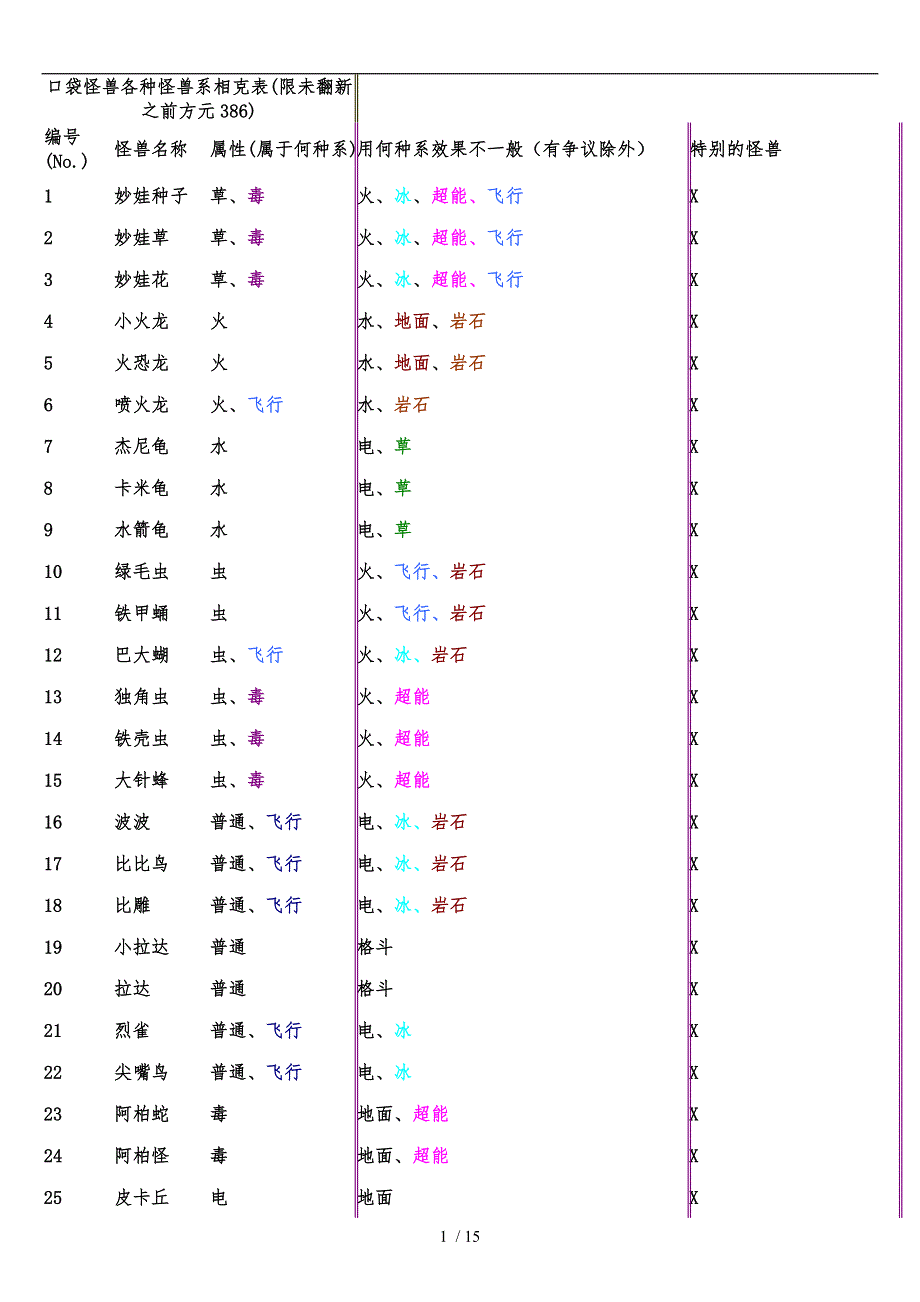 口袋妖怪属性表_第1页