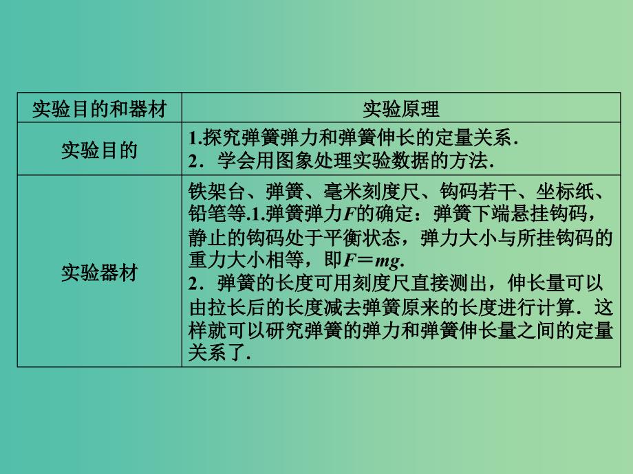 高考物理一轮复习 实验2 探究弹力和弹簧伸长的关系课件.ppt_第3页