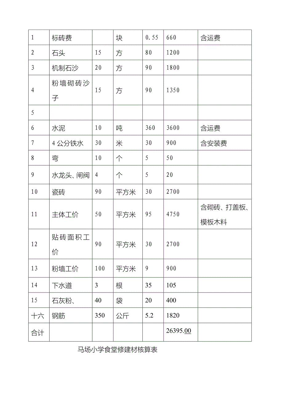 平寨小学修建厕所合同_第4页