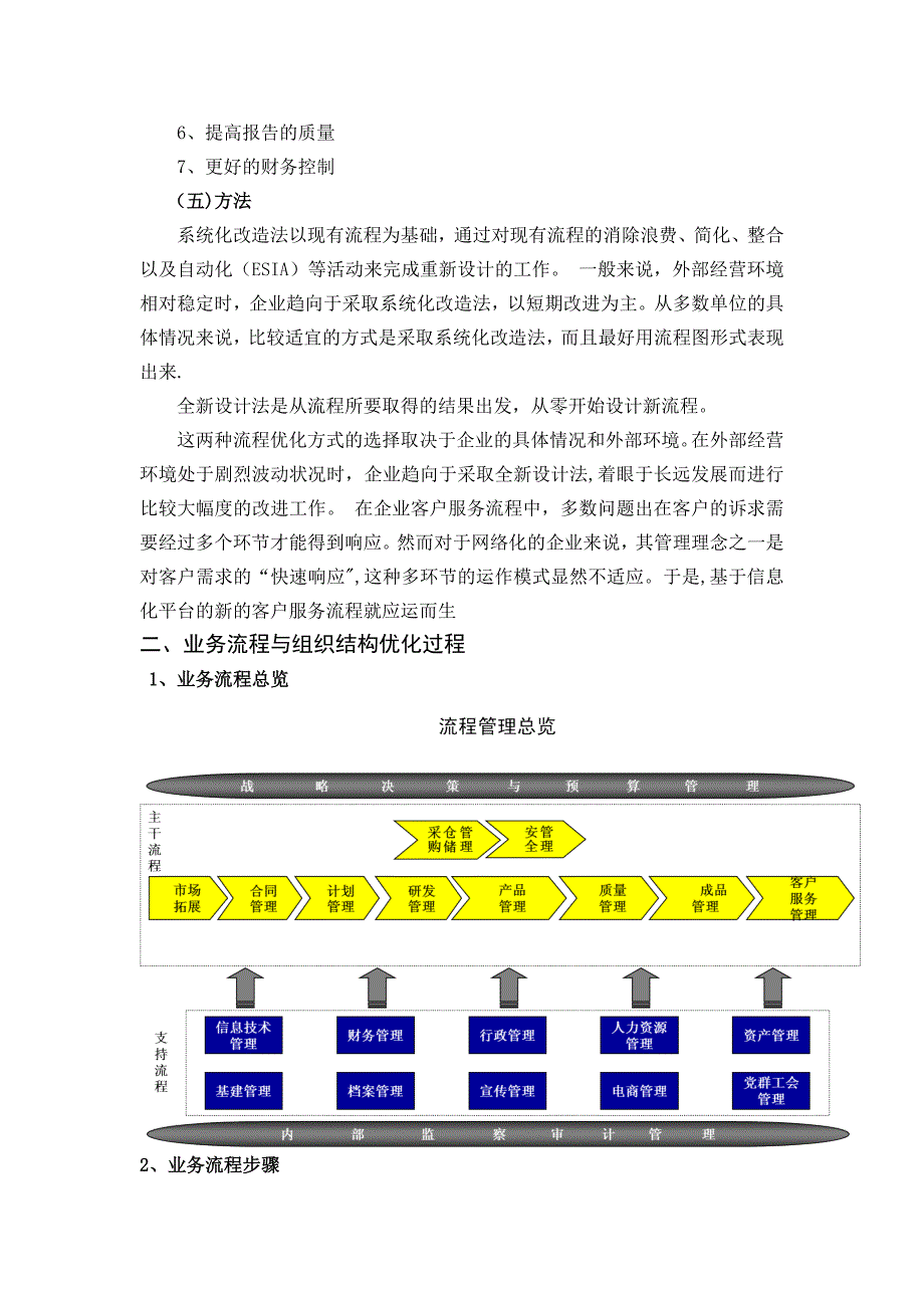 业务流程与组织结构优化_第2页