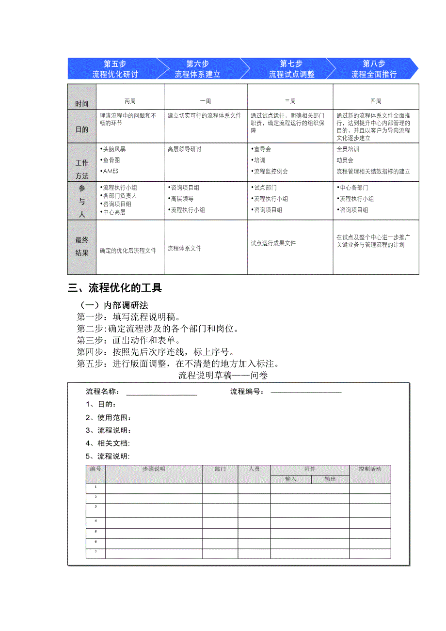 业务流程与组织结构优化_第4页