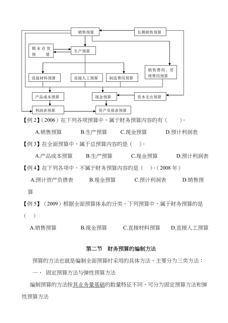 财务预算的编制方法_第4页