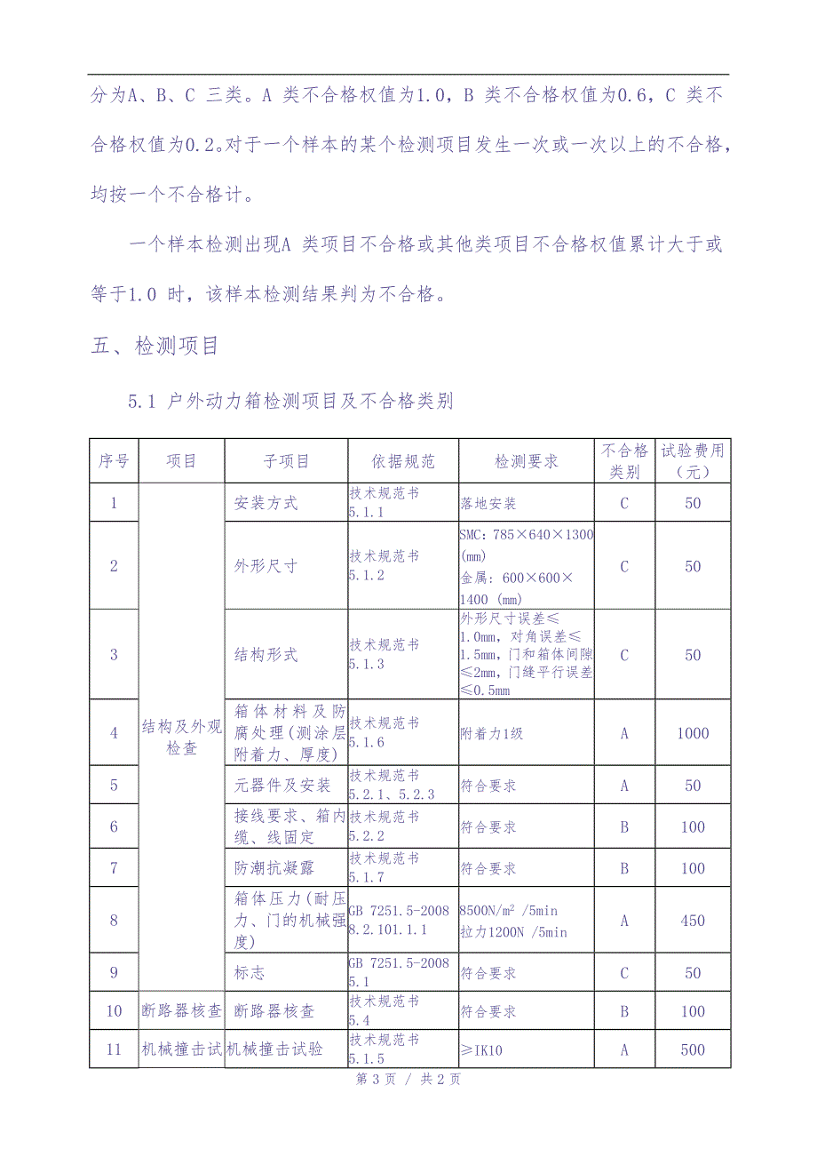 01户外动力箱送样检测试验方案（天选打工人）.docx_第4页