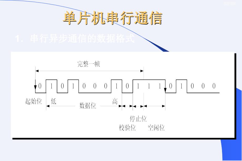 计算机通信[详细]_第2页