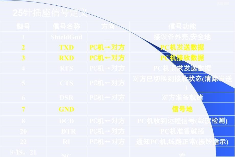 计算机通信[详细]_第5页