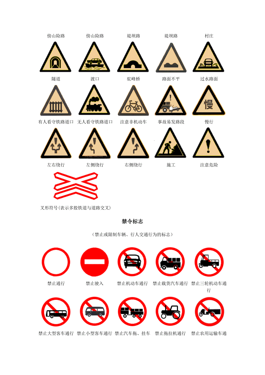 交通标志汇总.doc_第2页