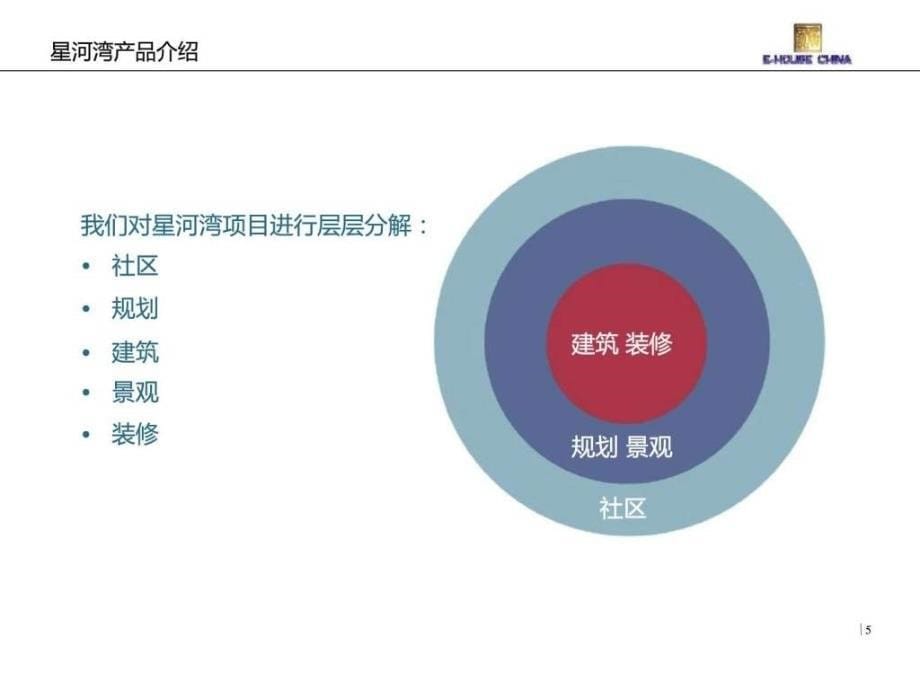 上海浦东星河湾个案分析_第5页