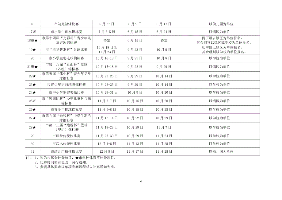 2014年市赛安排表_第4页